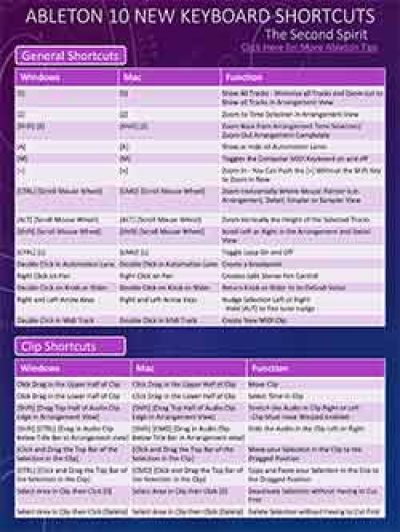 23 new Ableton 10 Keyboard Shortcuts - Free PDF Cheat Sheet - Lower Res